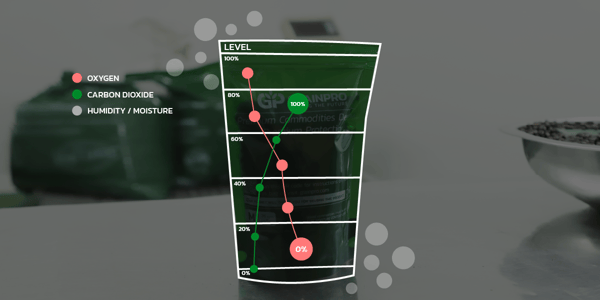 2 Controlled Atmosphere (2)